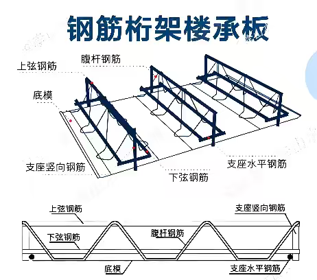Truss deck slab