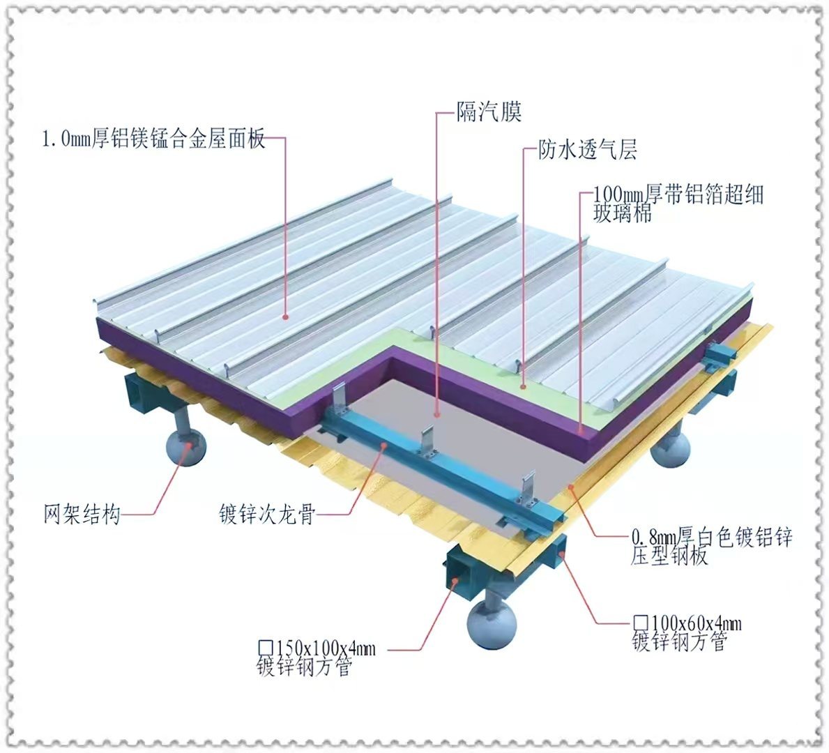 铝镁锰高立边金属屋面节点图二